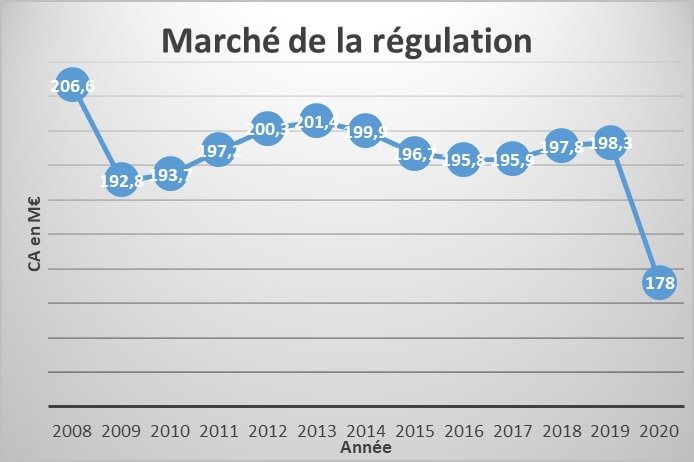 Le recours essentiel aux fondamentaux de l’industrie pour déployer les innovations technologiques et sortir de la crise sanitaire, économique et environnementale